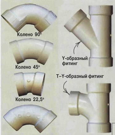 Трубы ПНД в Алматы